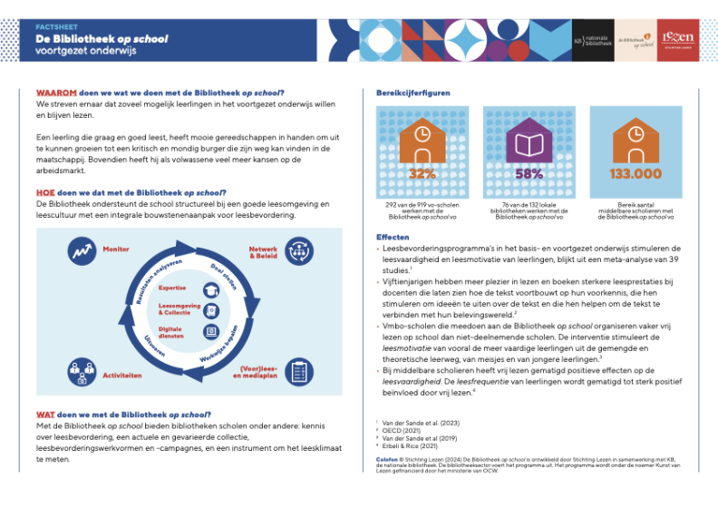 /content/dam/landelijk/dbos/netwerk en beleid/2024-04-factsheetdbos-vo-voorkantversie-apr2024-def.pdf